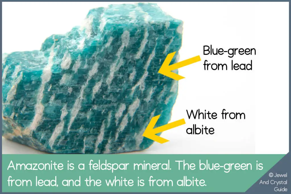 Photo of amazonite and labels to show the blue-green from lead and the white from albite
