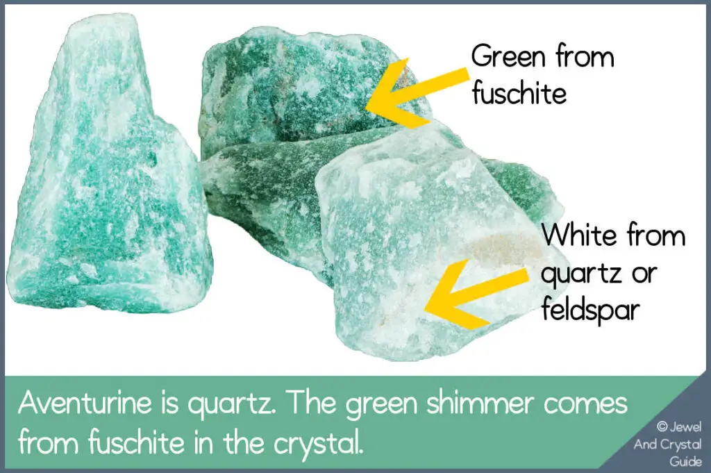 Photo of aventurine showing the green color that comes from fuschite and white from quartz or feldspar