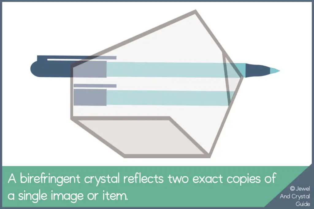 diagram showing double refraction in a clear transparent calcite crystal