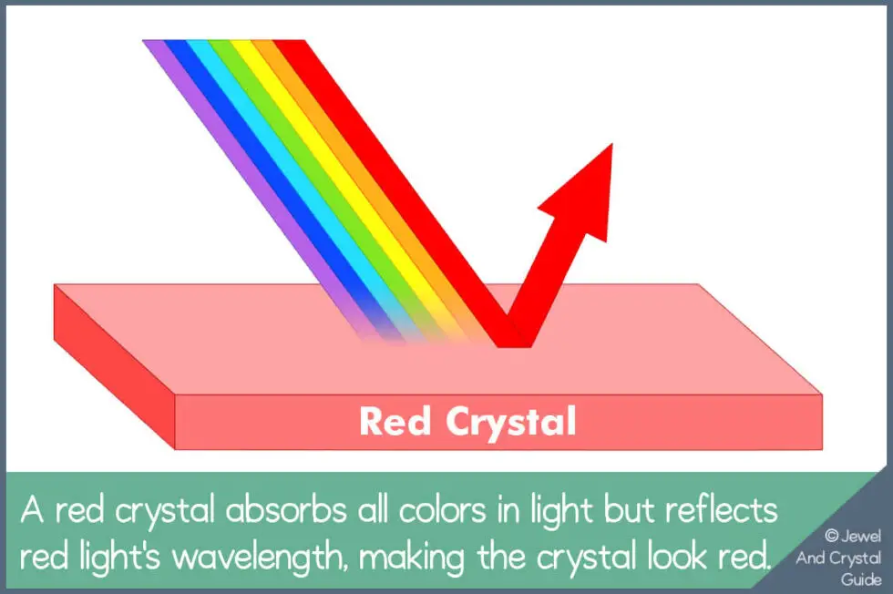 How Crystals Get Their Colors And Why Their Colors Change Jewel And